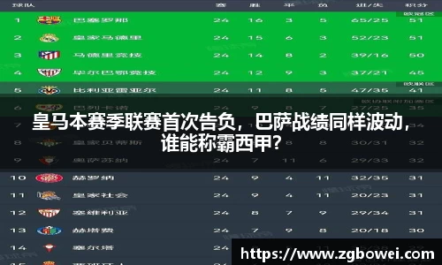 皇马本赛季联赛首次告负，巴萨战绩同样波动，谁能称霸西甲？