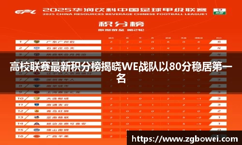 高校联赛最新积分榜揭晓WE战队以80分稳居第一名
