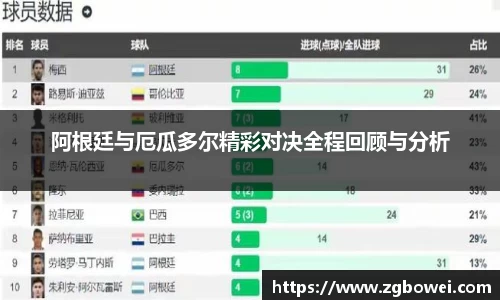阿根廷与厄瓜多尔精彩对决全程回顾与分析